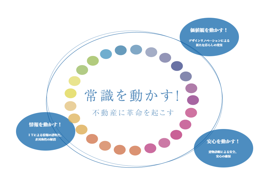 ウェーブハウスの経営理念